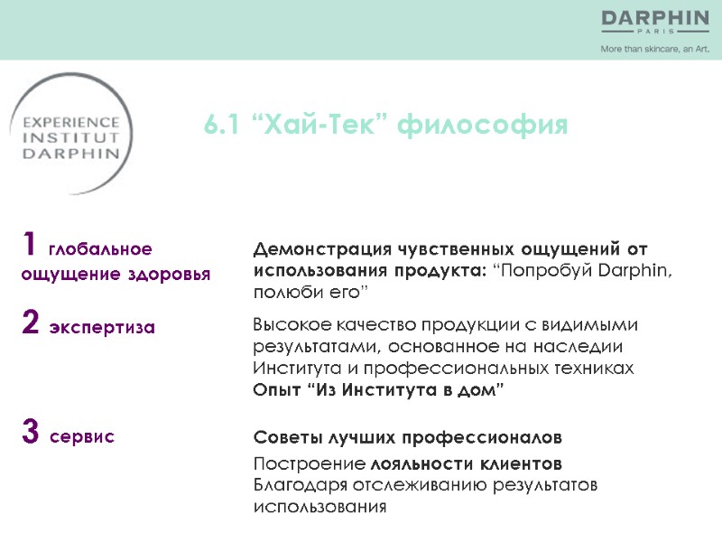 1 глобальное ощущение здоровья  2 экспертиза 3 сервис 6.1 “Хай-Тек” философия Демонстрация чувственных